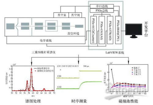 質(zhì)譜儀器研制專輯 硬件及輔助設(shè)備的研究 —— 優(yōu)秀論文寫在祖國(guó)大地