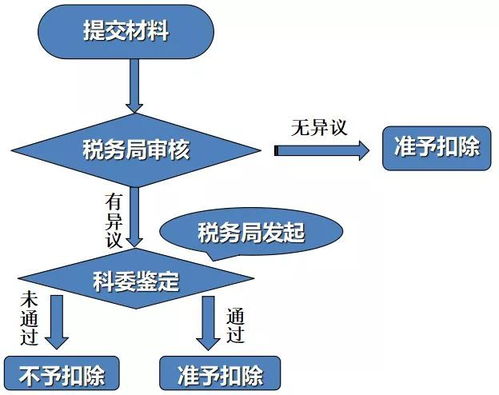 盤點丨2018上半年，創新公開課知識點匯總 上 硬件及輔助設備的研究