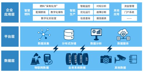 數智碳中和 數字技術如何賦能綠色未來——從戰(zhàn)略到實踐的全面指南